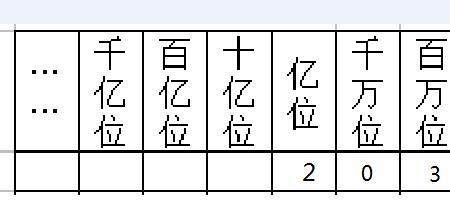 7个数字有多少种2位数组合