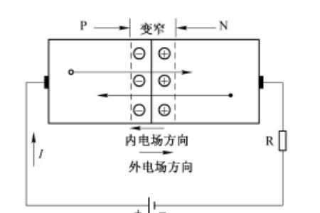 pn结的正偏和反偏状态