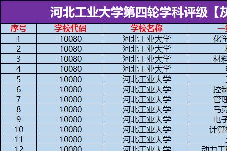 河北工程大学研究生报名人数