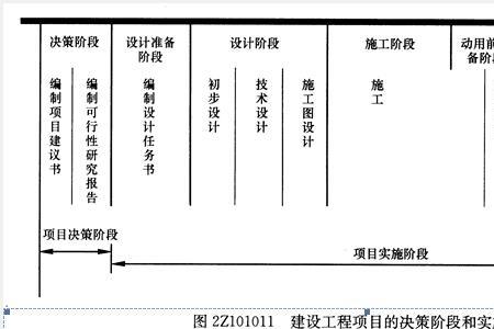 条件建设是什么意思