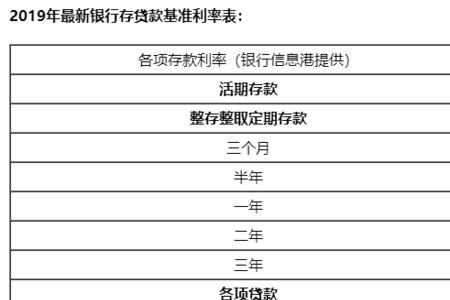 定期存款类型有哪些