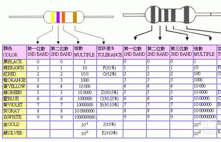 黄紫红银电阻多大