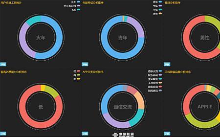 大数据优化是什么意思