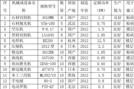 工程机械设备要提供哪些资料