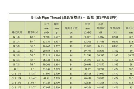 ps螺纹与pt螺纹的区别