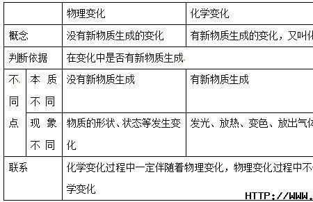 学习性质什么意思