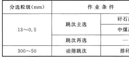 什么叫分选性差