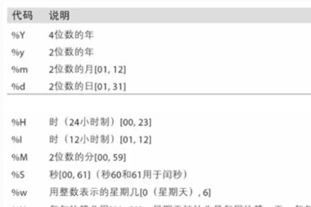 Datetime如何格式化日期