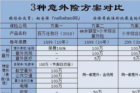 泰康保险业务员提成一般怎么算