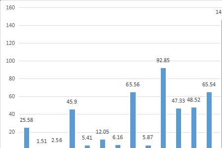 纸箱厂营业额1000万有多少利润