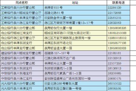 地方银行可以跨市设网点吗