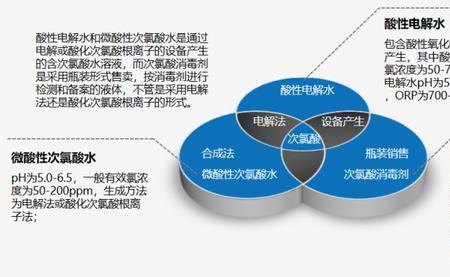 次氯酸是酸吗