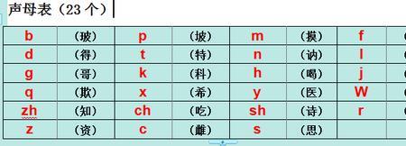 馋字换部首有哪些字