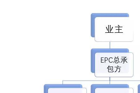 fepc与epc有何区别