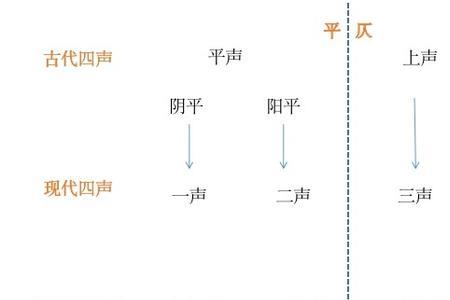 池是平声还是仄声