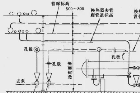 化工管道图上FW是啥意思