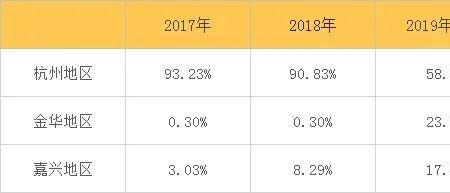 融资收入比是什么意思