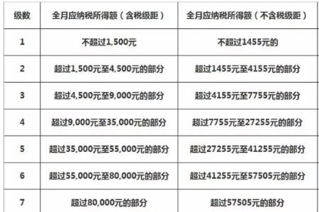 如何计算实际当月扣税