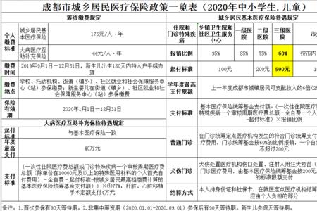 成都医保报销流程及条件