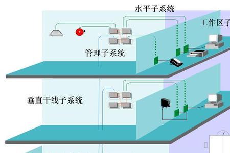 什么是结构化布线系统