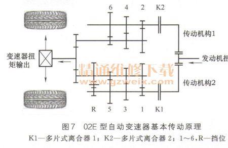 奥迪托森变速器原理