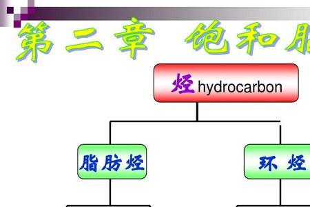 脂肪烃和芳香烃的区别是什么