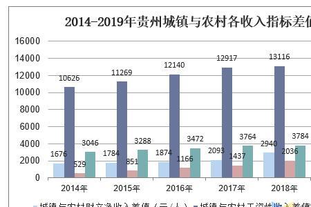 城乡生源怎么填写农村还是城镇