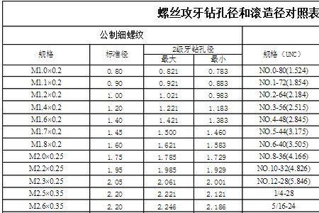 st螺纹孔标准