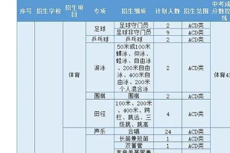 深圳中考必考乐器