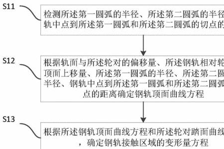 橡胶磨耗计算公式