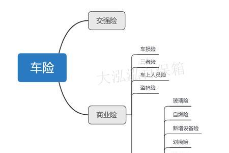 太平车险现在投保流程