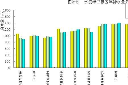 贵州水资源最丰富城市