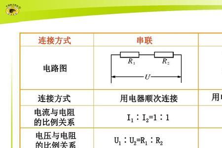 电阻阻碍的电去哪了