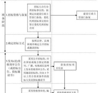 招标人不包括哪些