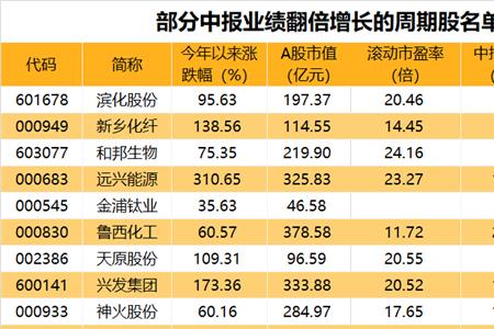 沪股通持仓变化什么意思