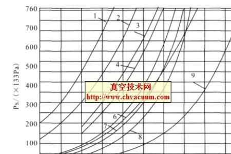 甲醇在各个温度下的定压比热容