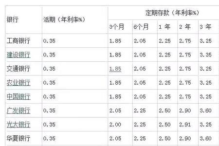 2万元定期一年利息