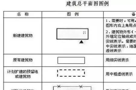 cad显示不了四级钢符号怎么办