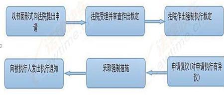 执行案件是什么意思