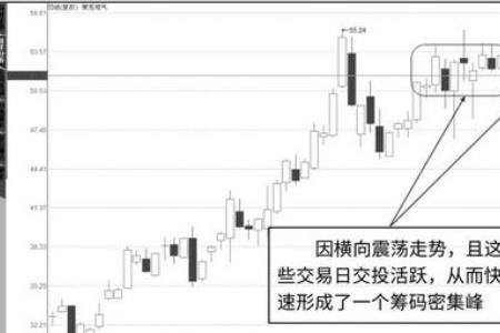 筹码峰灰色的表示什么意思