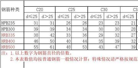 钢筋直锚的规范要求