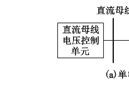 网电空间特征