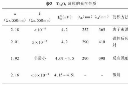 钽在什么情况下能与碳发生反应