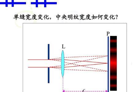 单缝衍射实验单缝离光源远点