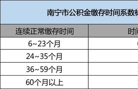 泰安公积金中心上午上班时间