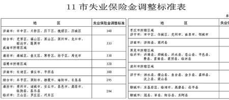 下岗失业志愿兵每月有失业金吗