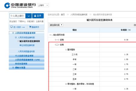 2022存建行100万一年利息