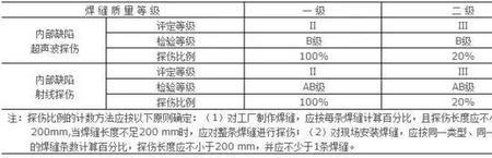 焊缝防锈规范