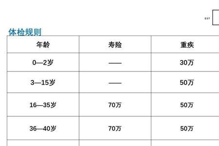 富德生命人寿5年退保能退多少钱