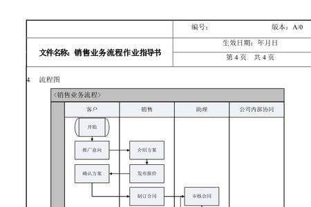 分销售和零销售什么意思